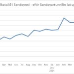 Sandoyartunnilin bjargar Sandoynni