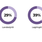 Javnstøða skal vísast ikki lýsast