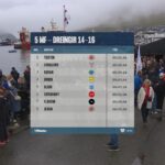 Firvaldu nr. 2 á Norðoyastevnu